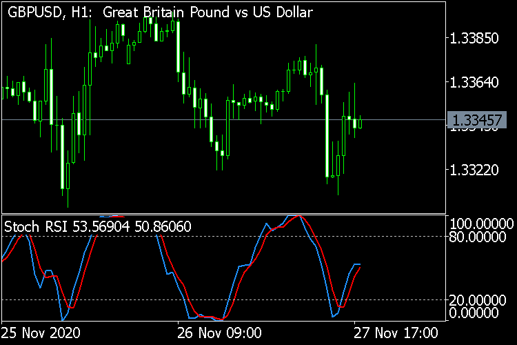 Stoch RSI MT5 - MetaTrader 5脚本