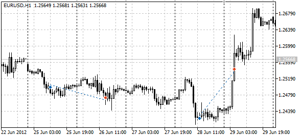 gpfTCPivotLimit - expert for MetaTrader 5