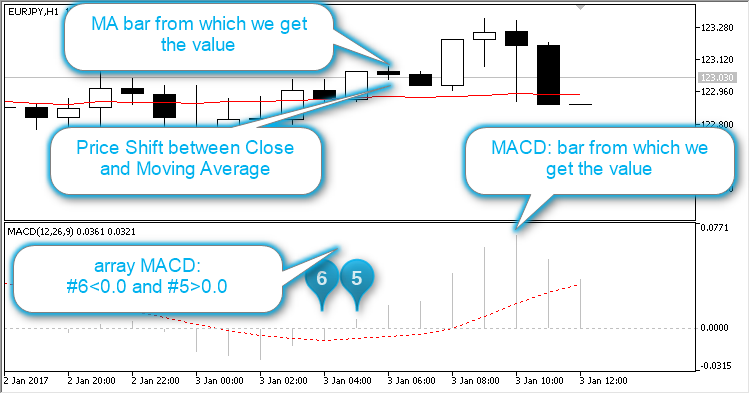 Momo_trades - expert for MetaTrader 5
