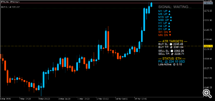 Trade With MA Trends ATR TPSL Line and The Line Of  Pivot Point - indicator for MetaTrader 5