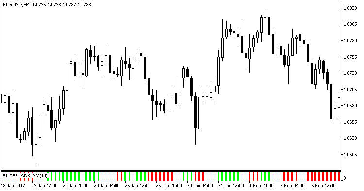 FILTER_ADX_AM - MetaTrader 5脚本