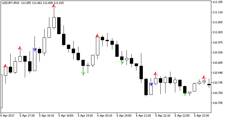 LGP_Ivanoff_Maloma-Demark_levels - indicator for MetaTrader 5