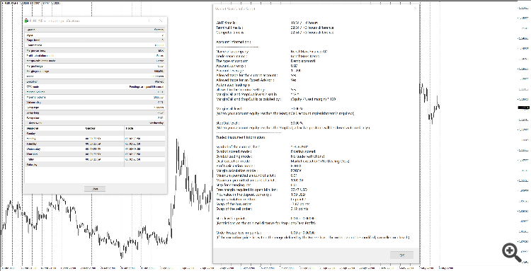 Market Status Info - script for MetaTrader 4