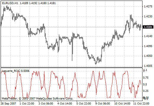 Laguerre_ROC - indicator for MetaTrader 4