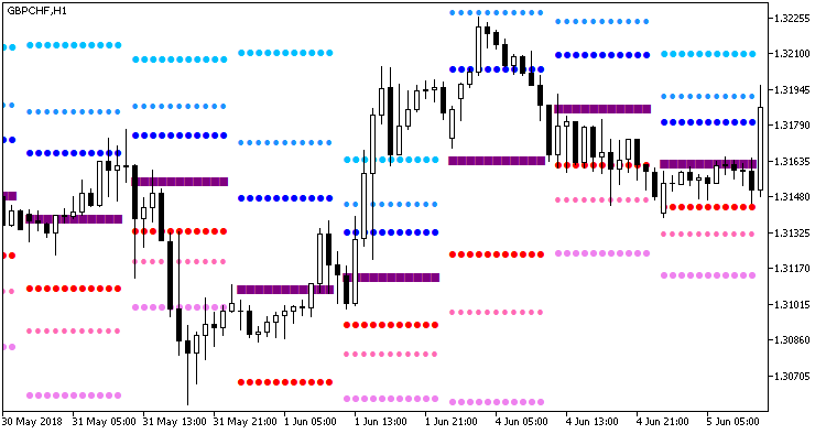 Pivot_Fibs_Custom_Arr - MetaTrader 5脚本