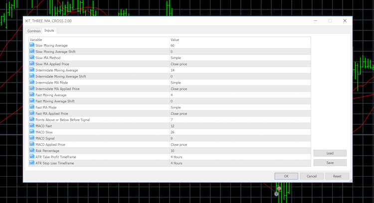 XIT Three Moving Average Cross - expert for MetaTrader 5