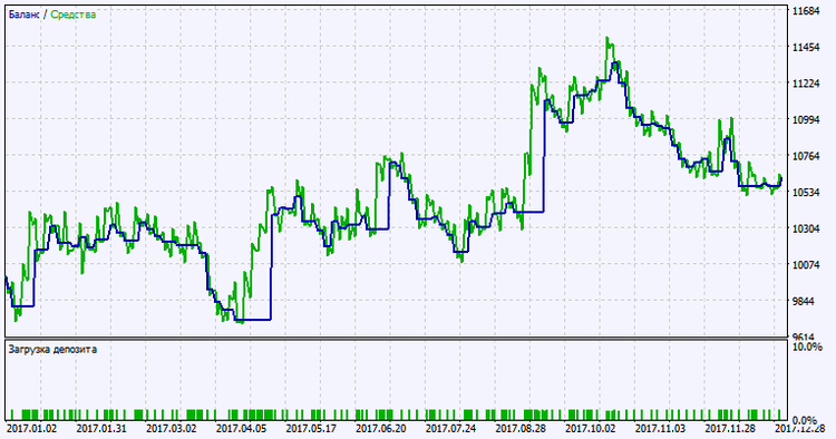 Exp_RJTX_Matches_Smoothed_Duplex - expert for MetaTrader 5
