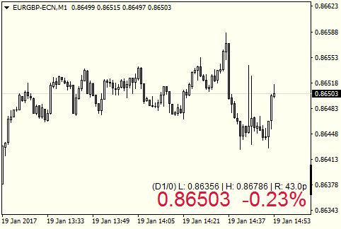 Price Quote - indicator for MetaTrader 4