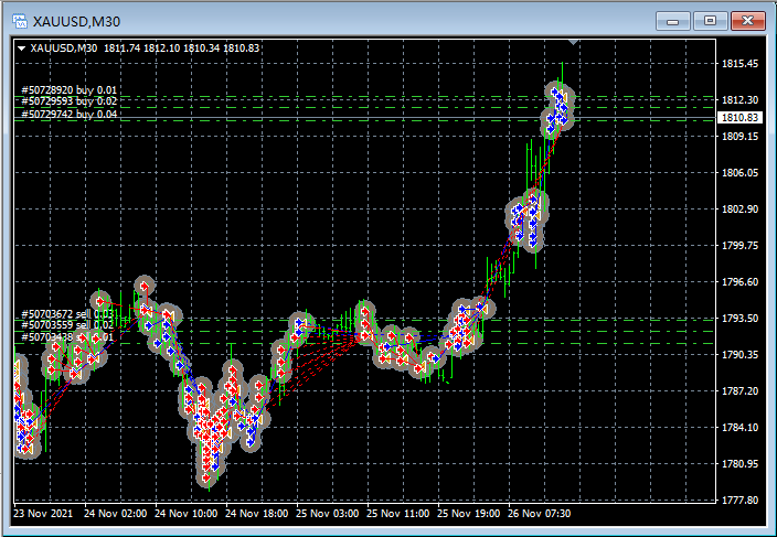 在图表上显示订单历史记录 - MetaTrader 4脚本