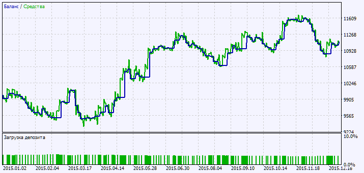 Exp_X2MA_JJRSX - expert for MetaTrader 5