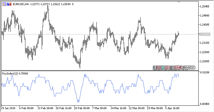 Psychology_Index - MetaTrader 5脚本