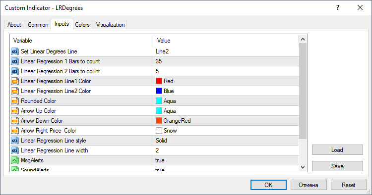 LRDgrees MT4 - MetaTrader 4脚本