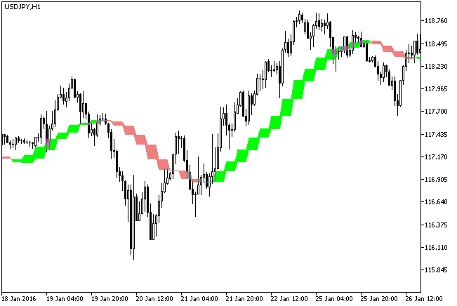 Q2MA_HTF - MetaTrader 5脚本