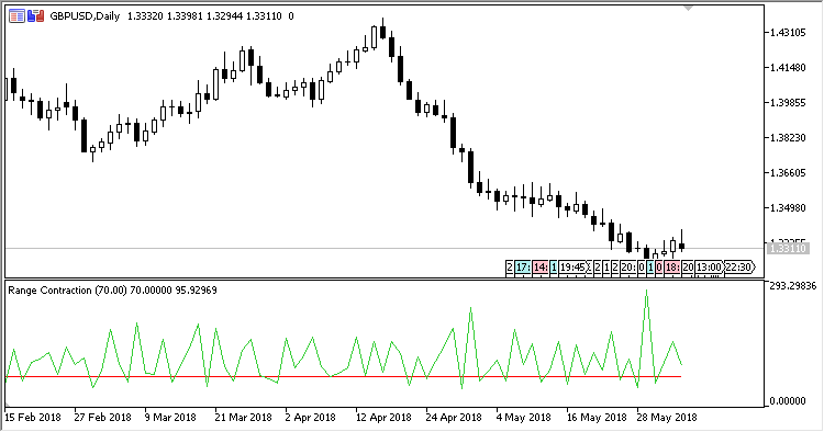 Range_Contraction - MetaTrader 5脚本