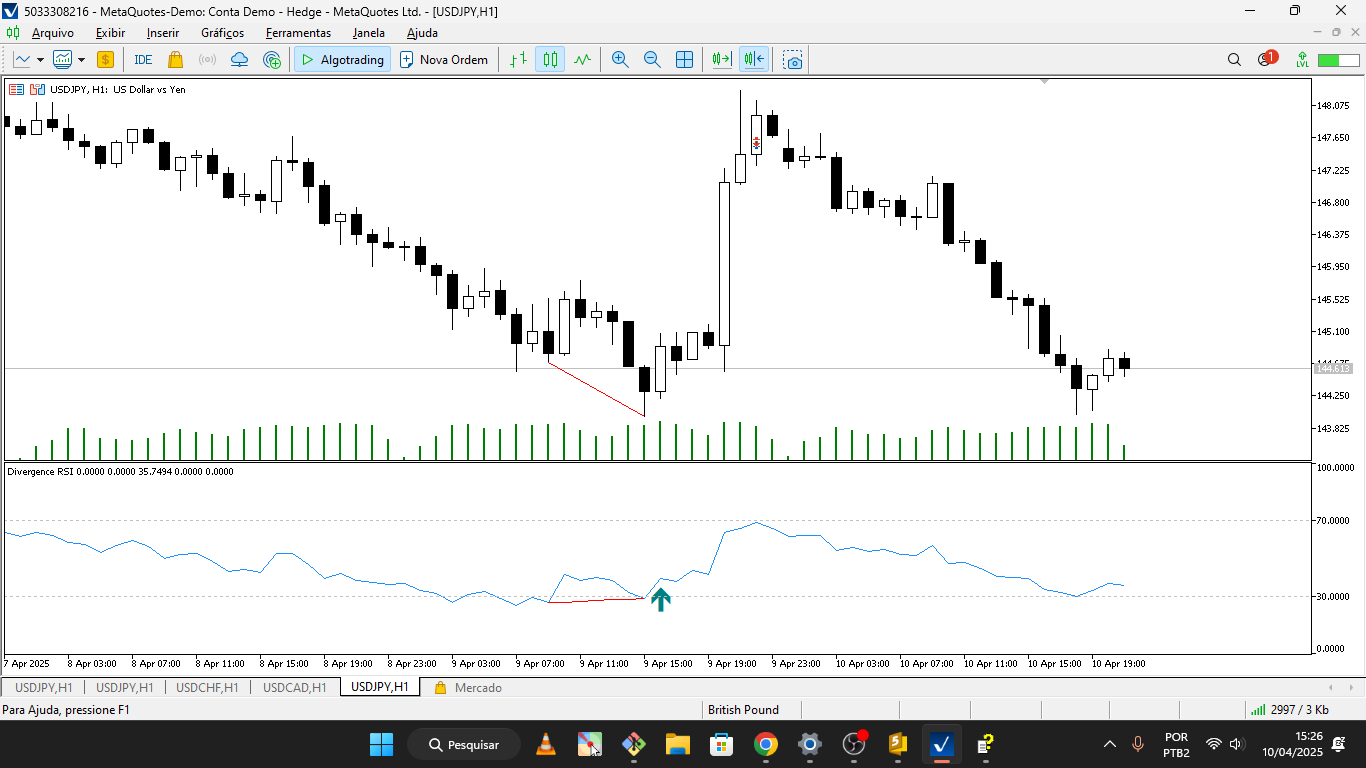 RSI Divergence - indicator for MetaTrader 5