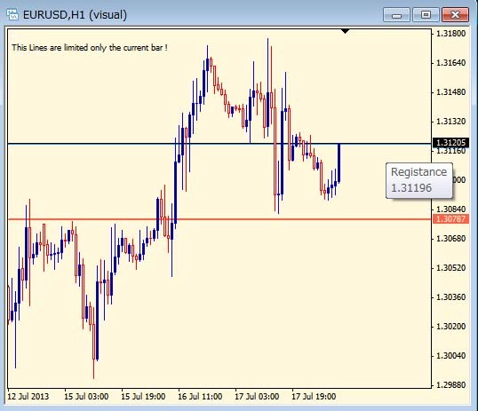Simple Support and Registance Lines - indicator for MetaTrader 4