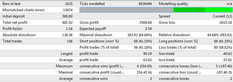MAVA-XonaX - MetaTrader 4 专家