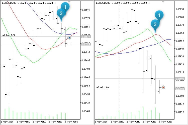 BARS 鳄鱼 - MetaTrader 5 专家