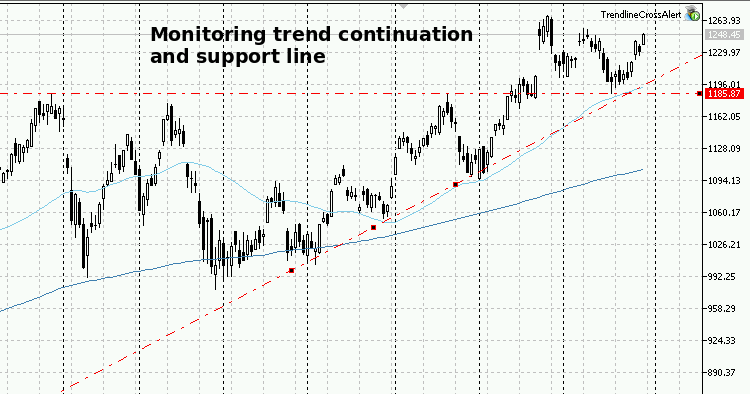 Trendlines and Horizontal lines crossing notification EA - expert for MetaTrader 5