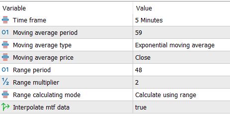 Keltner Channel Oscillator - indicator for MetaTrader 5