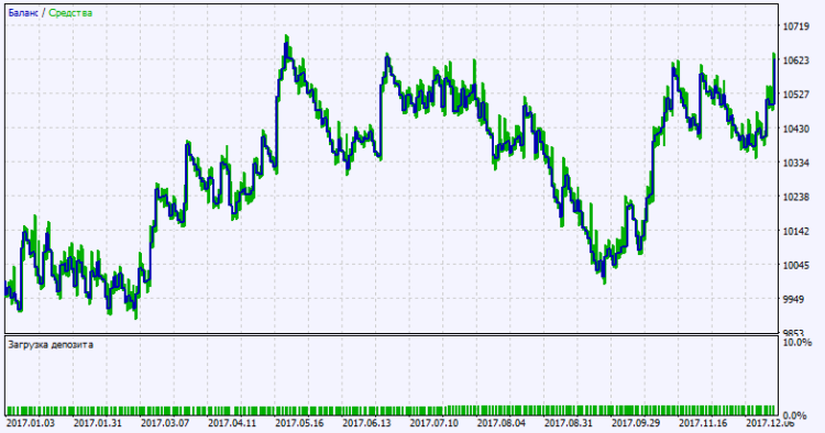Exp_TimeZonePivotsOpenSystem - expert for MetaTrader 5