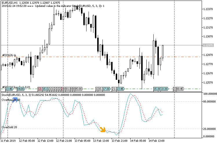 吞噬随机指标 - MetaTrader 5脚本