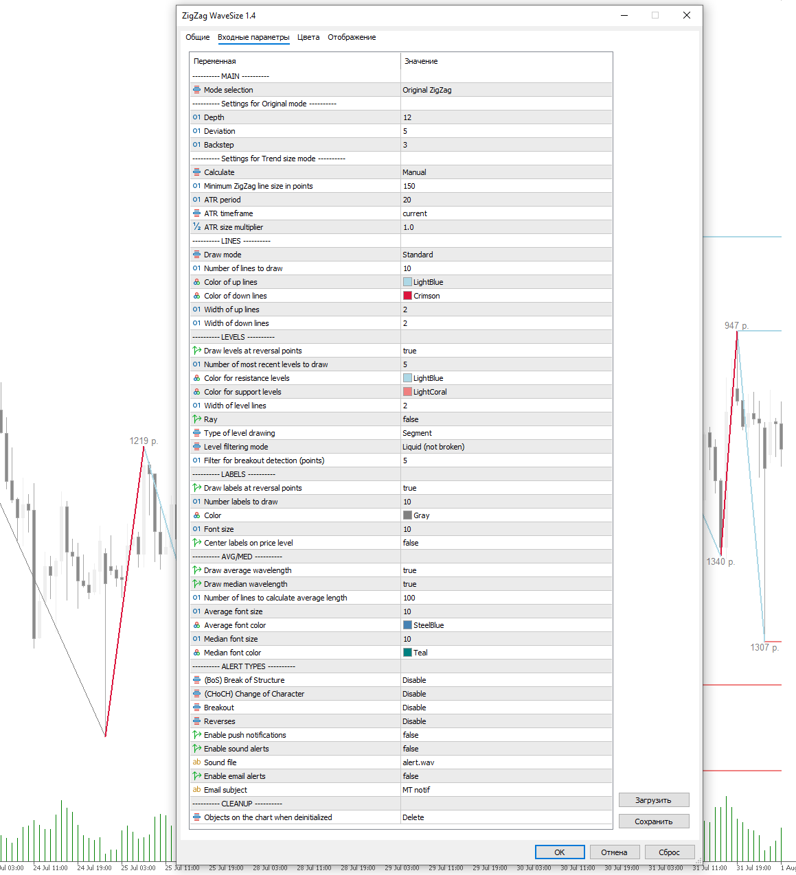 ZigZag WaveSize - indicator for MetaTrader 5