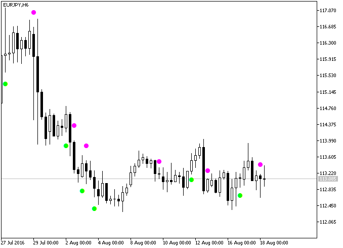 Elliott_Wave_Oscillator_Sign_Alert - MetaTrader 5脚本