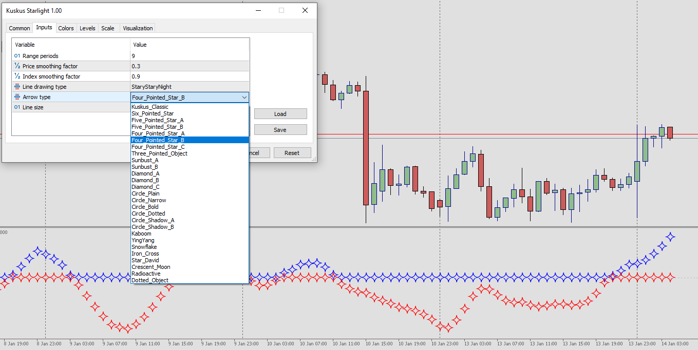 Kuskus Starlight - indicator for MetaTrader 5