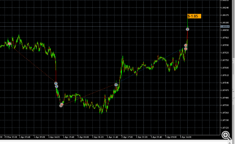 Profit labels for closed trades (deals) - expert for MetaTrader 5