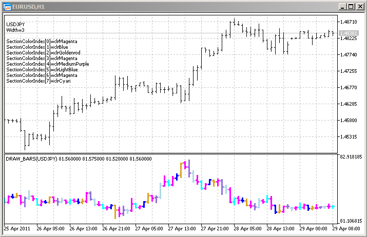 DRAW_COLOR_BARS - MetaTrader 5脚本