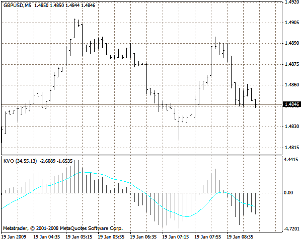 克林格振荡器 KVO - MetaTrader 4脚本