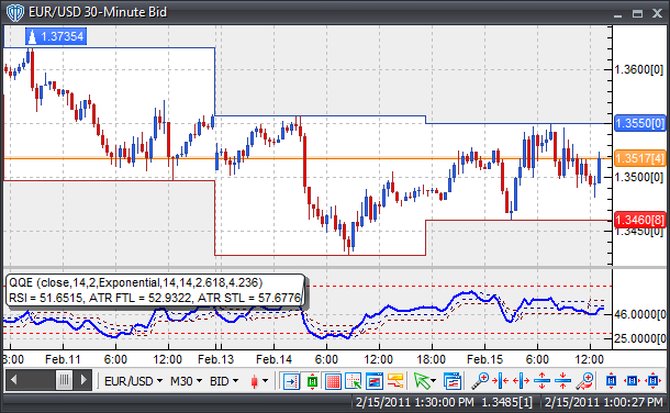 QQECloud - indicator for MetaTrader 5
