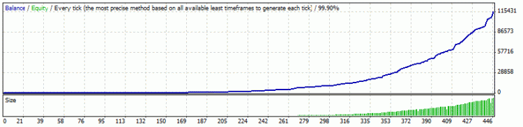 Mad Trader - expert for MetaTrader 4