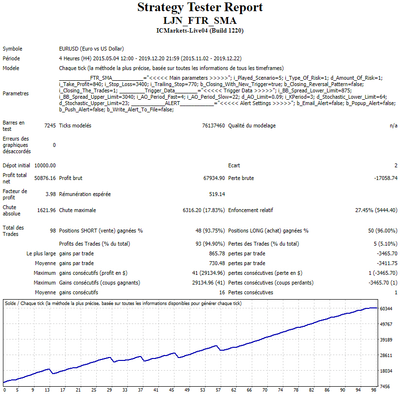 Awesome Oscillator Trader - expert for MetaTrader 4