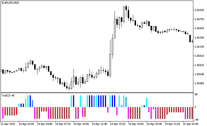 TrailCD - MetaTrader 5脚本