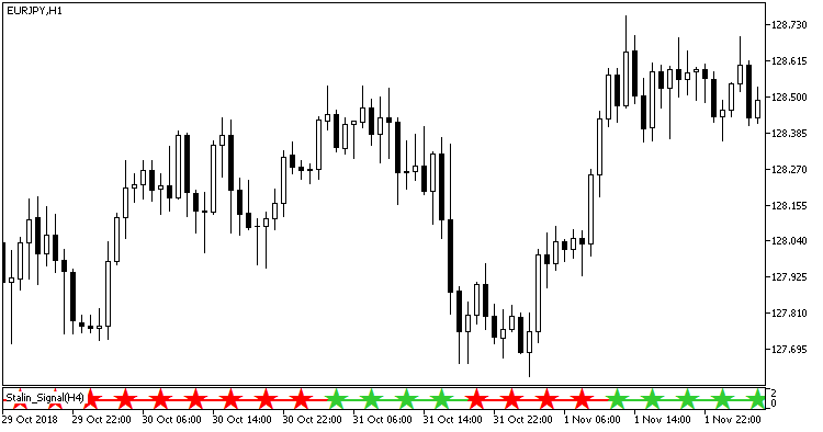 Stalin_Signal - MetaTrader 5脚本