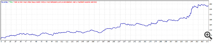 SniperJaw EA - expert for MetaTrader 4