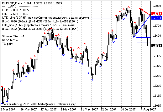 Ind-TD-DeMark-3-1 - MetaTrader 4脚本