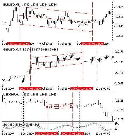 MCVA - 多图表可视化分析器 - MetaTrader 4 脚本