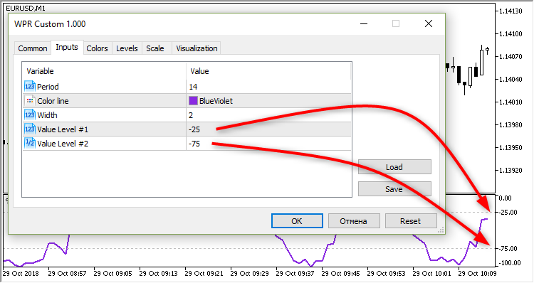 WPR 自定义 - MetaTrader 5脚本