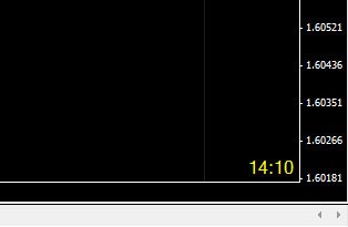 a_candle - indicator for MetaTrader 4