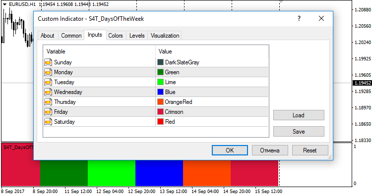 S4T_DaysOfTheWeek - indicator for MetaTrader 4