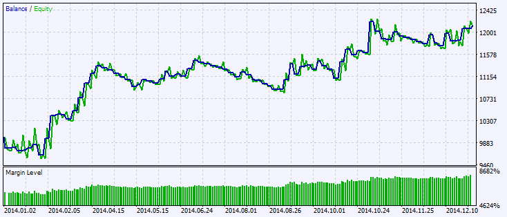 Exp_ColorZerolagJCCX - expert for MetaTrader 5