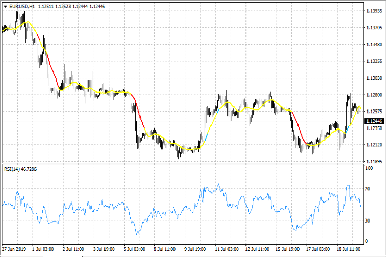 MA 中的 RSI - MetaTrader 4脚本