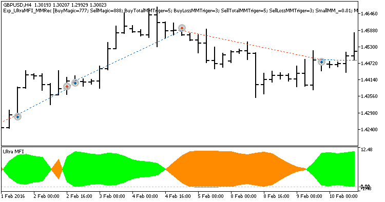Exp_UltraMFI_MMRec - MetaTrader 5 专家