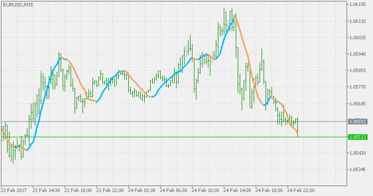 DMA（一般） - MetaTrader 5脚本