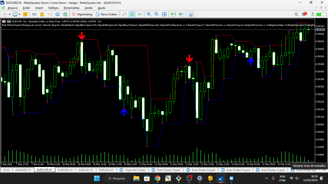 False Breakups - indicator for MetaTrader 5