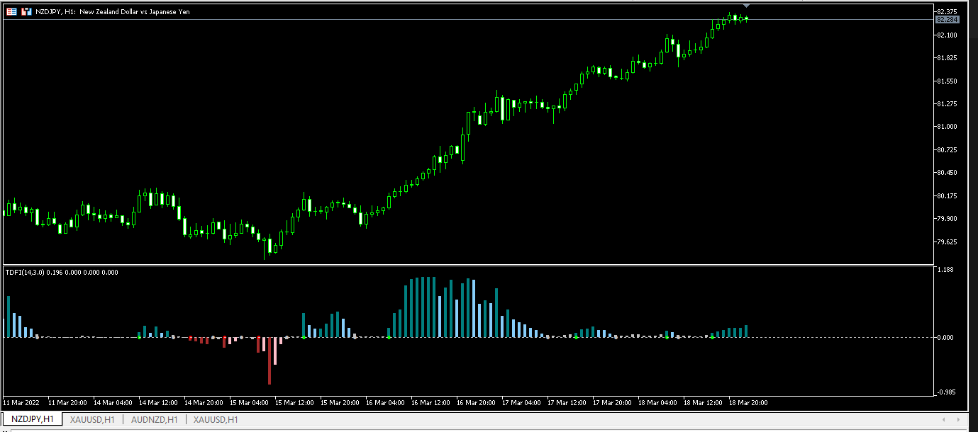 Trend Direction And Force Index Alert - indicator for MetaTrader 5