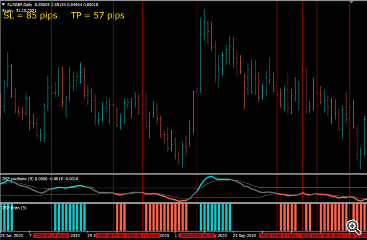 Detrended Synthetic Price (histo) - indicator for MetaTrader 5